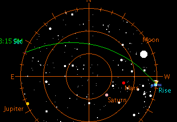 Space Station Sightings